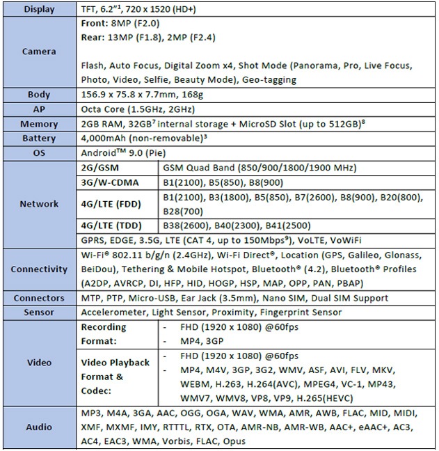 specs of a10s