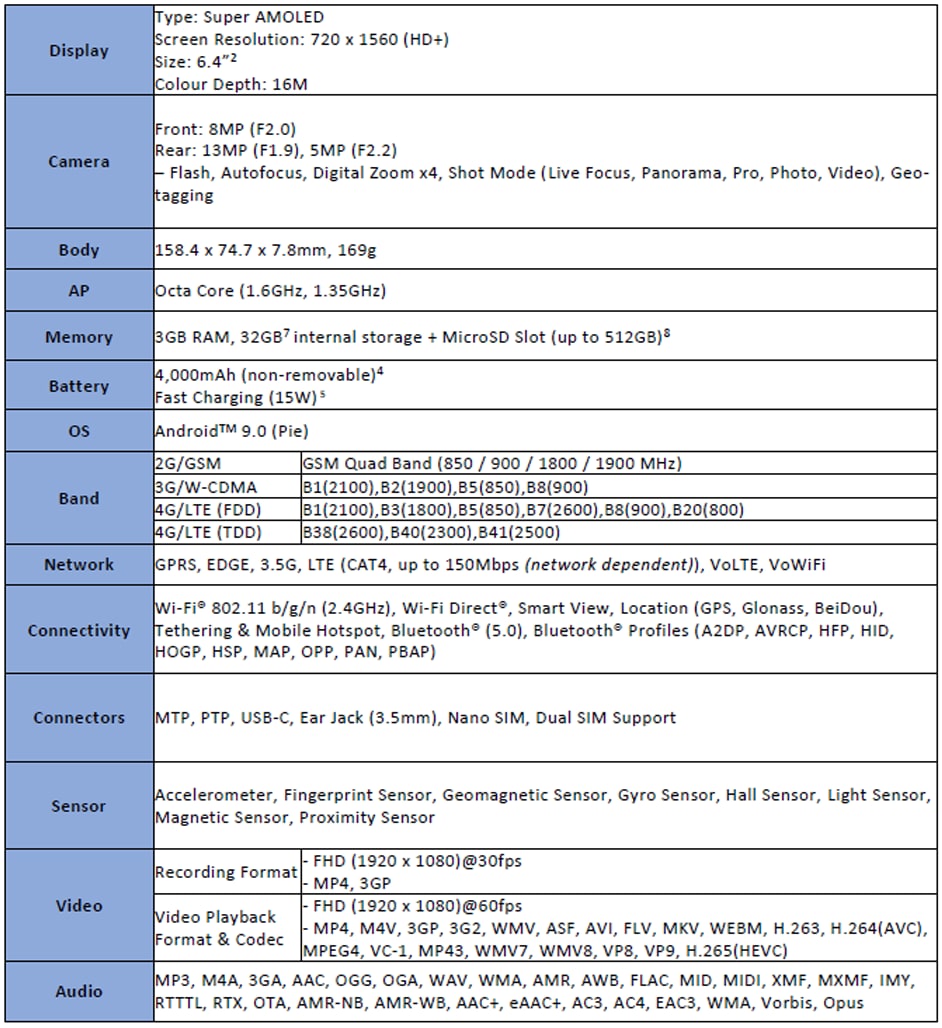 specs samsung a20