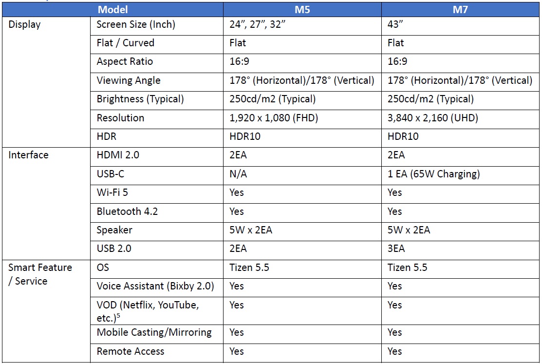 Samsung Expands Smart Monitor Lineup| Samsung Singapore