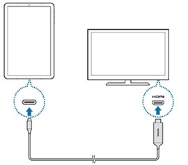 How to use Samsung DeX with Galaxy Tab S4? | Samsung ...