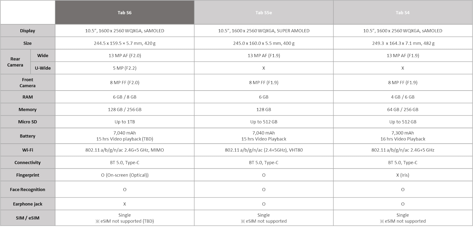 Samsung Tablet Comparison Chart