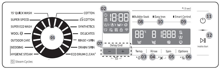 Samsung Washer Icons Meaning Samsung Smartphone Review