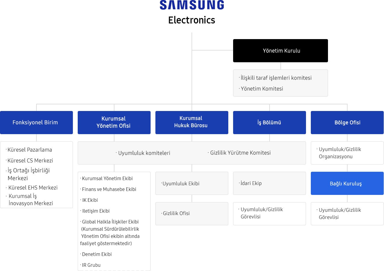 Samsung klimalar - akıllı iklim cihazları Samsung klimalar - akıllı iklim cihazları