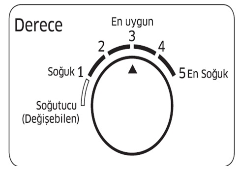 Buzdolabinda Termostat Ayari Nasil Yapilir Min Max