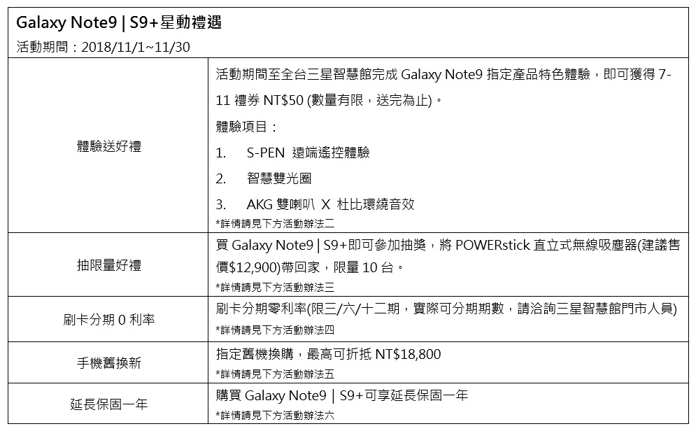 圖表:Galaxy Note9 | S9+星動禮遇