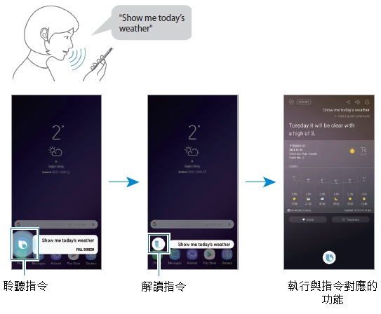 Bixby Voice 是什麼？應如何使用？ | Samsung 支援 台灣