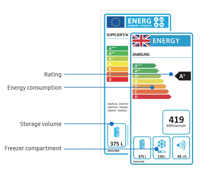 Energy Efficiency Rating - Label Changes | Samsung UK