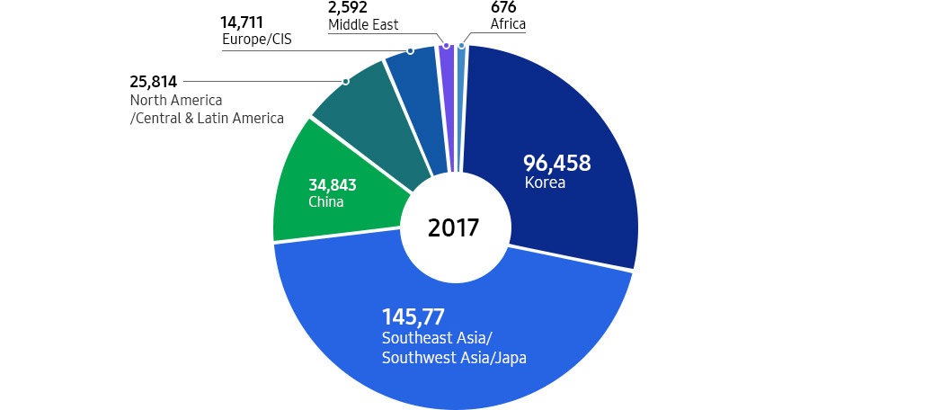 samsung total model list