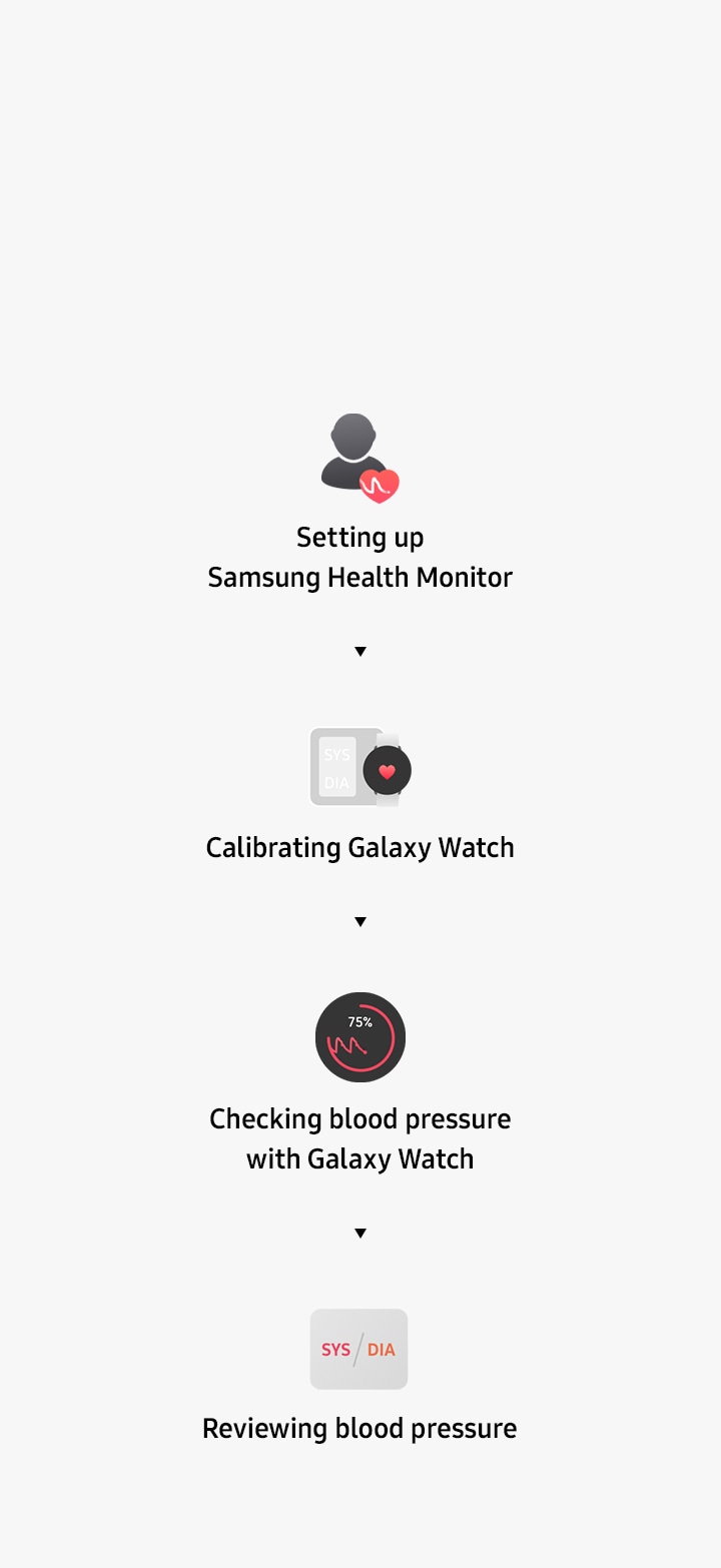 how to check blood pressure on samsung health