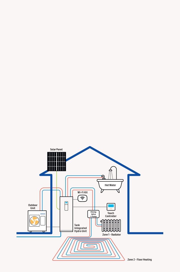 Climatehub Smart Heating Water Solution Samsung Business Uk We examine why this is and what you. climatehub smart heating water