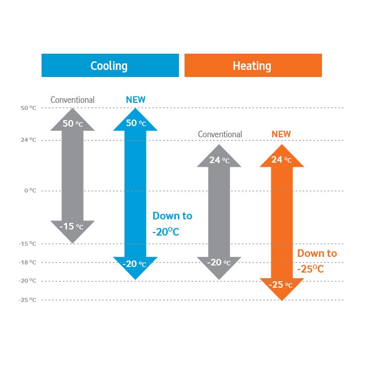 Commercial Outdoor Unit Samsung Air Conditioner Climate Samsung Business Uk