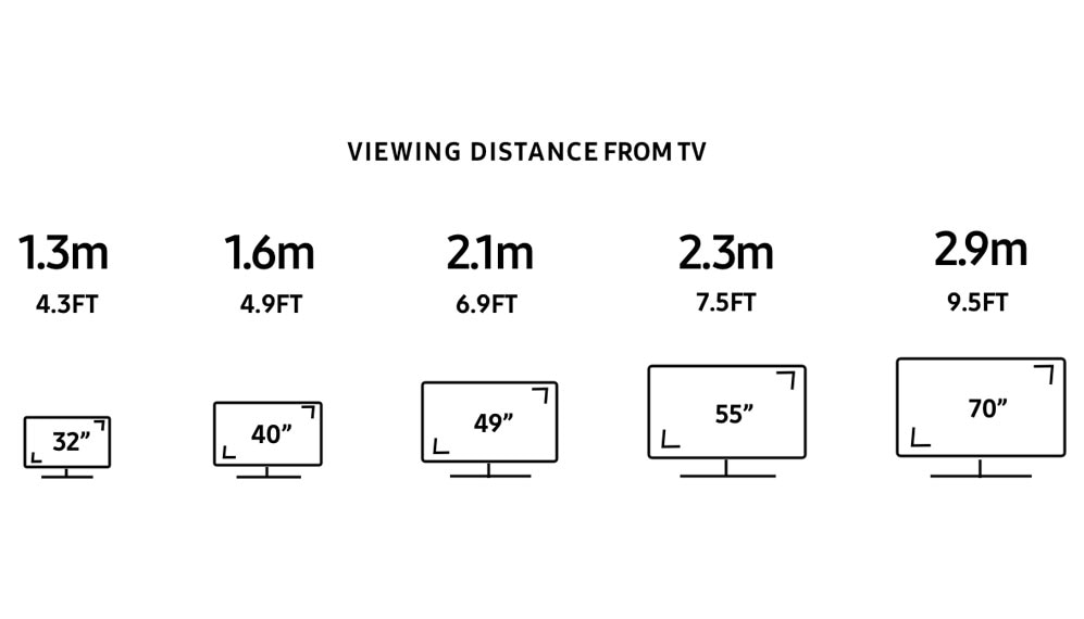 8 Easy How To Measure Screen Size For Tv Work