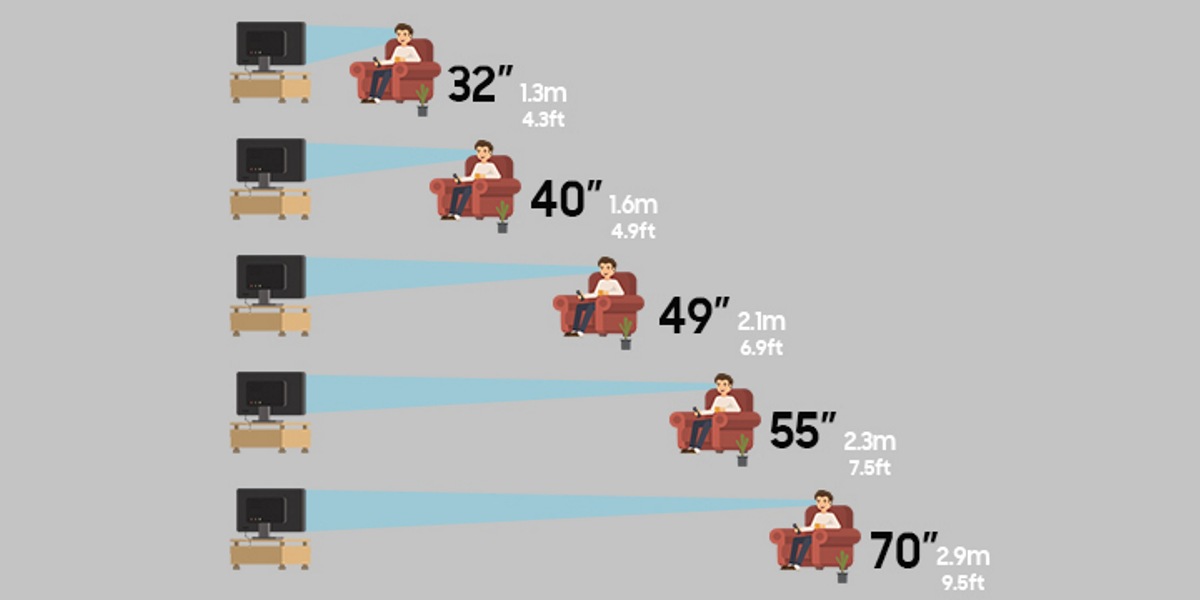 TV Screen Size And Distance Chart