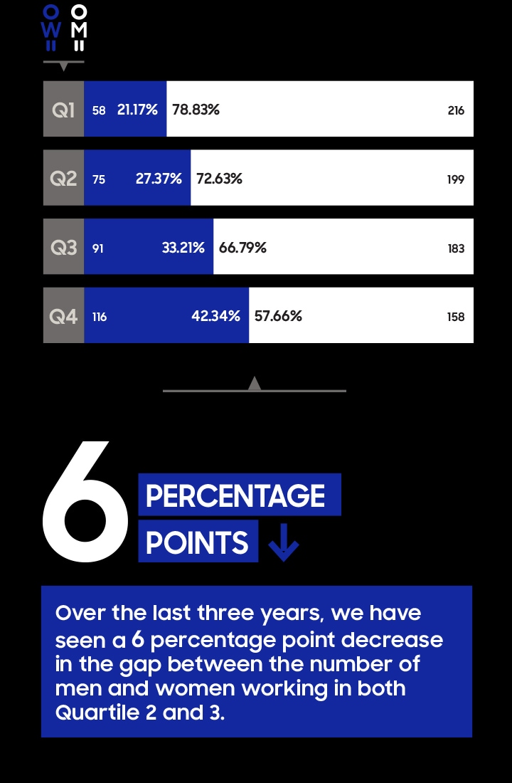 Samsung Gender Pay Gap Report 19 Samsung Uk