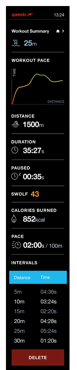 gear fit 2 pro used