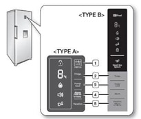 samsung panel refrigerator control door use support switch