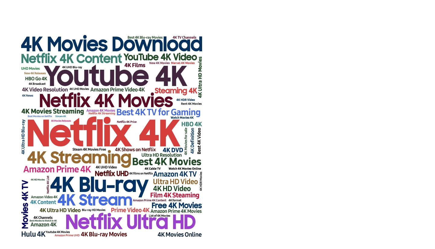 A text mining indicating all the various 4K content like Netflix 4K, Youtube 4K, 4K Blu-ray, 4K Movies Download, Amazon Prime Video 4K, etc., that are available in 4K TVs and 4K streaming services.