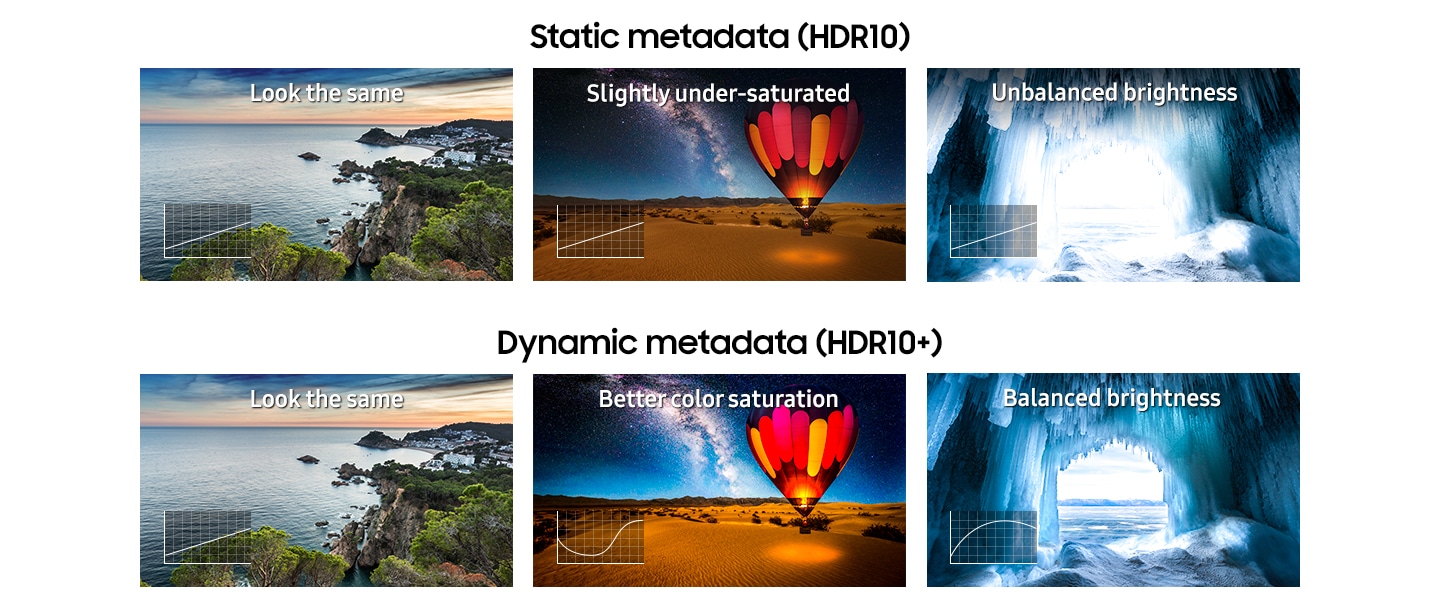 What Is HDR TV - High Dynamic Range | Samsung UK