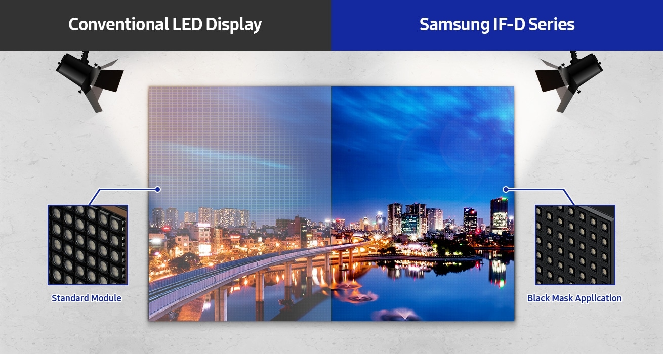 An image comparing a conventional LED display unit that does not utilize black mask technology with a Samsung IF-D Series display unit that features black mask technology.