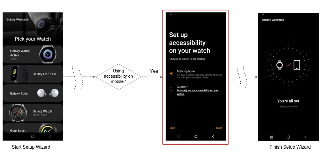 Samsung Galaxy Wearables One UI major software update Samsung Support