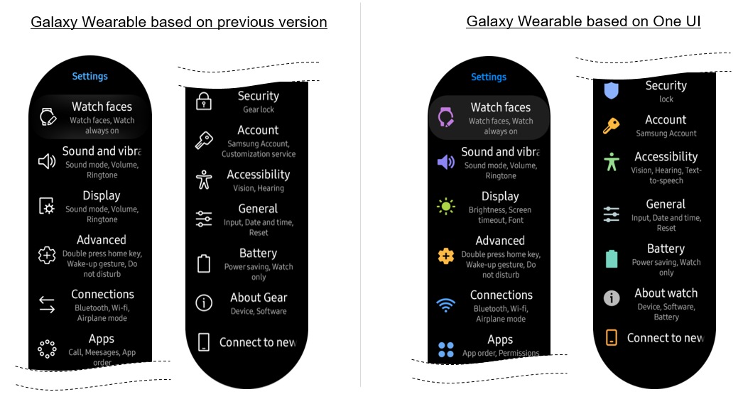 galaxy watch one ui 2