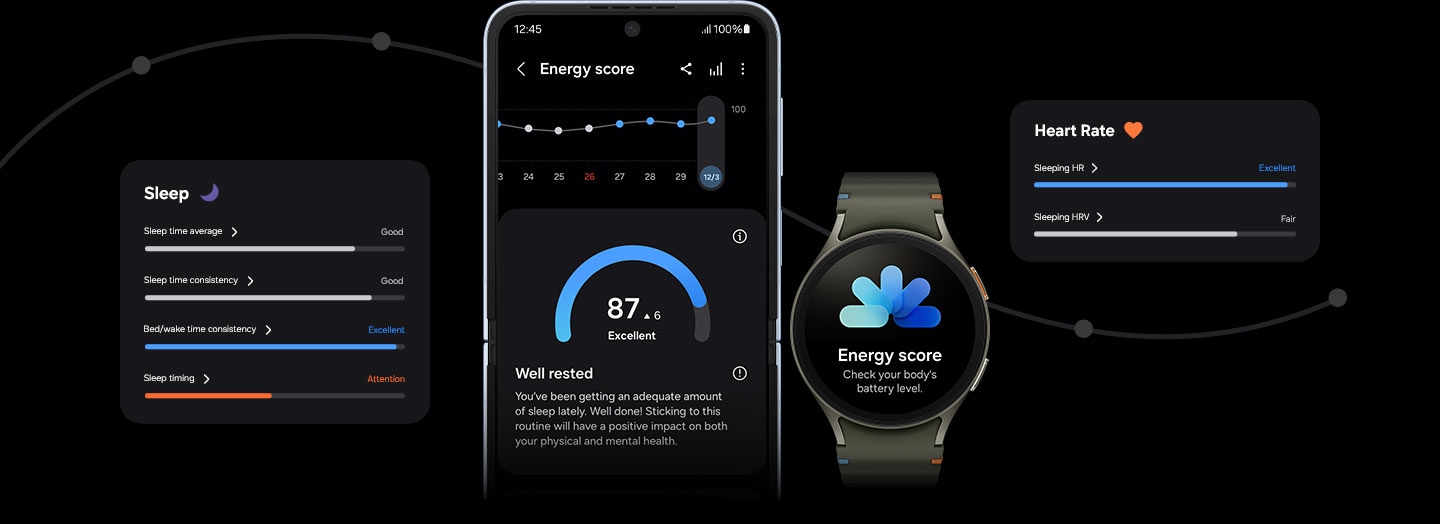 A Galaxy Watch7 displaying an Energy Score icon while the paired Samsung Galaxy smartphone displays an Energy Score of '87' and a breakdown of the score below. Other health metrics contributing to the Energy Score are shown separately.