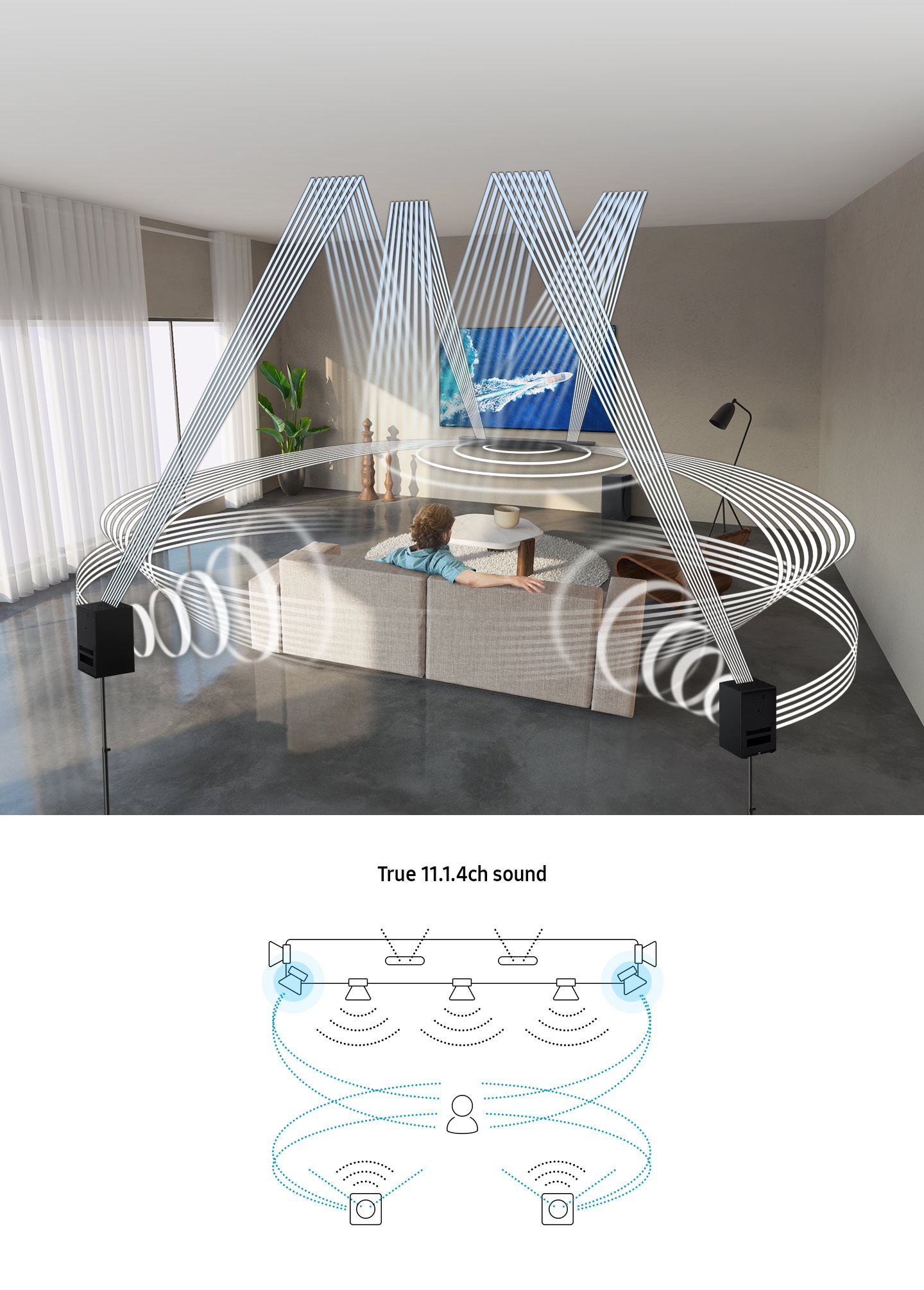 A man is surrounded by sound wave graphics, demonstrating Q950A's immersive surround sound. A detailed infographic below shows each sound location.