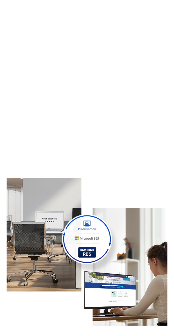 An office laptop shows †Remote PC activated.' A woman at home uses a monitor. Office 365 and PC on Screen are shown in between.