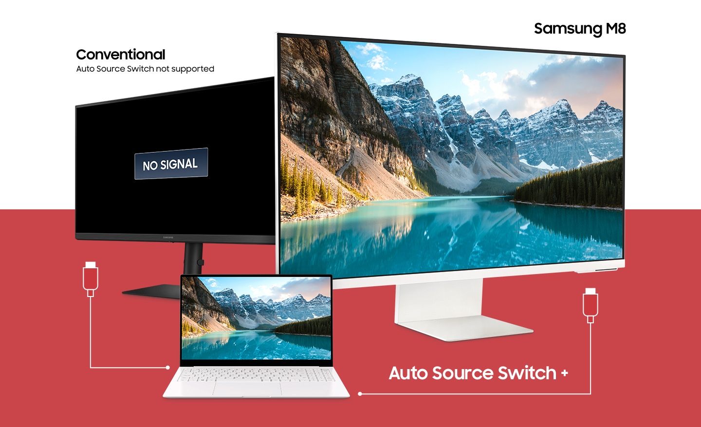 A laptop sits in between two monitors. The laptop has two different cables attempting to connect to the monitors. Above the left monitor, the text "Conventional, Auto Source Switch not supported" appears and a "No Signal" icon appears on the screen. Above the right monitor shows the text "Samsung M8" and a mountainous scene appears on the screen due to the Auto Source Switch+ functionality.