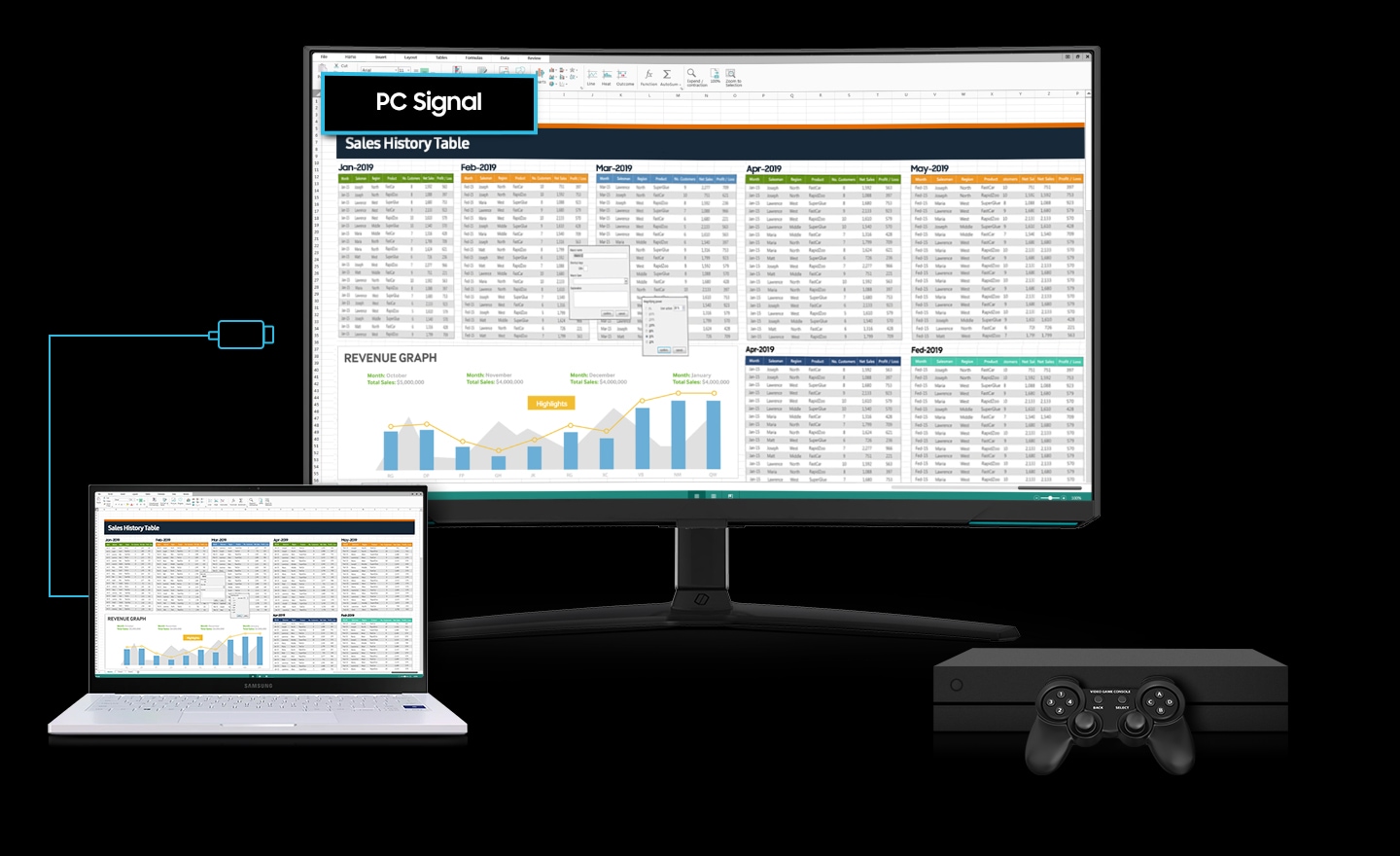 A monitor is shown alongside a laptop and gaming console. The laptop's cable is running to the monitor. And the monitor shows the same Excel on the screen with the laptop. But as the console turns on, connecting to the monitor,and it changes PC signal to console's with a menu of 'Black Desert' game.