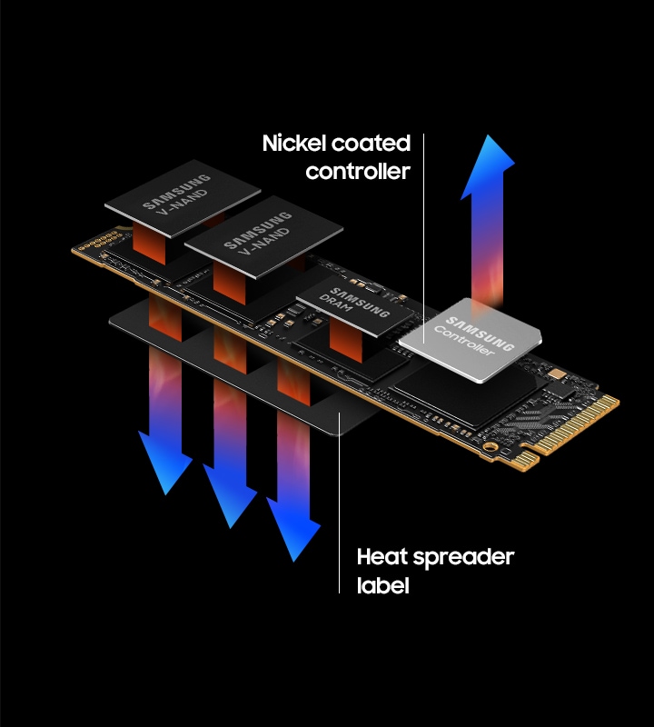 The 990 PRO consists of a nickel-coated controller and a heat
spreader label.