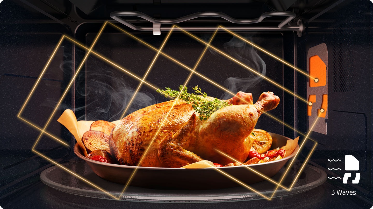 Shows how the 3 waves enable microwaves to penetrate a chicken from multiple directions, so it is cooked thoroughly.