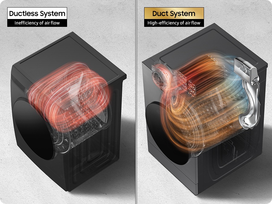 A duct system with a large heat exchanger and fan circulates the warm air more effectively and evenly in the entire drum than ductless system. Ductless System Inefficiency of air flow, Duct System High-efficiency of air flow. The duct system dries laundry without wrinkles. Even & Effective drying.