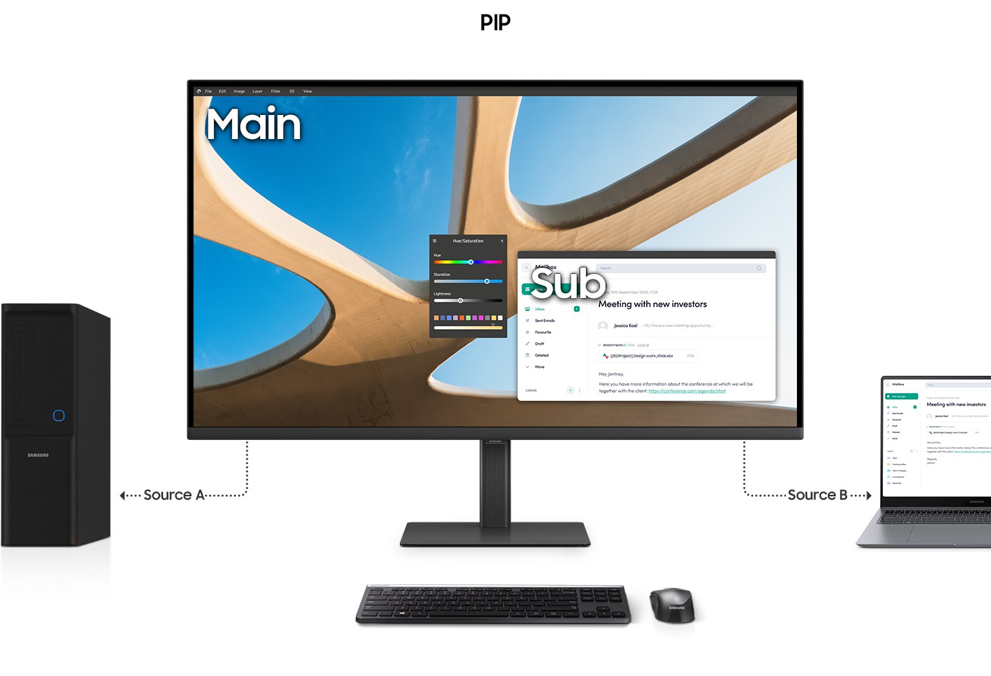 1) A monitor is seen, with a keyboard and mouse in front of it,  a PC to its left and a laptop to its right. When KVM switch turns on, the PC is connected by a line reading "Source A", and the left of the monitor screen is activated. When KVM switch turns on once again, the laptop by a line that says "Source B", and the right side of the monitor screen is activated. 

2) For PBP, the monitor screen is divided in half, and the left screen is affected by Source A and the right screen is affected by Source B. 
3)For PIP, the right screen becomes smaller to represent sub screen, by affecting by Source B. And the rest of the screen becomes the main one, while is still affected by Source A.