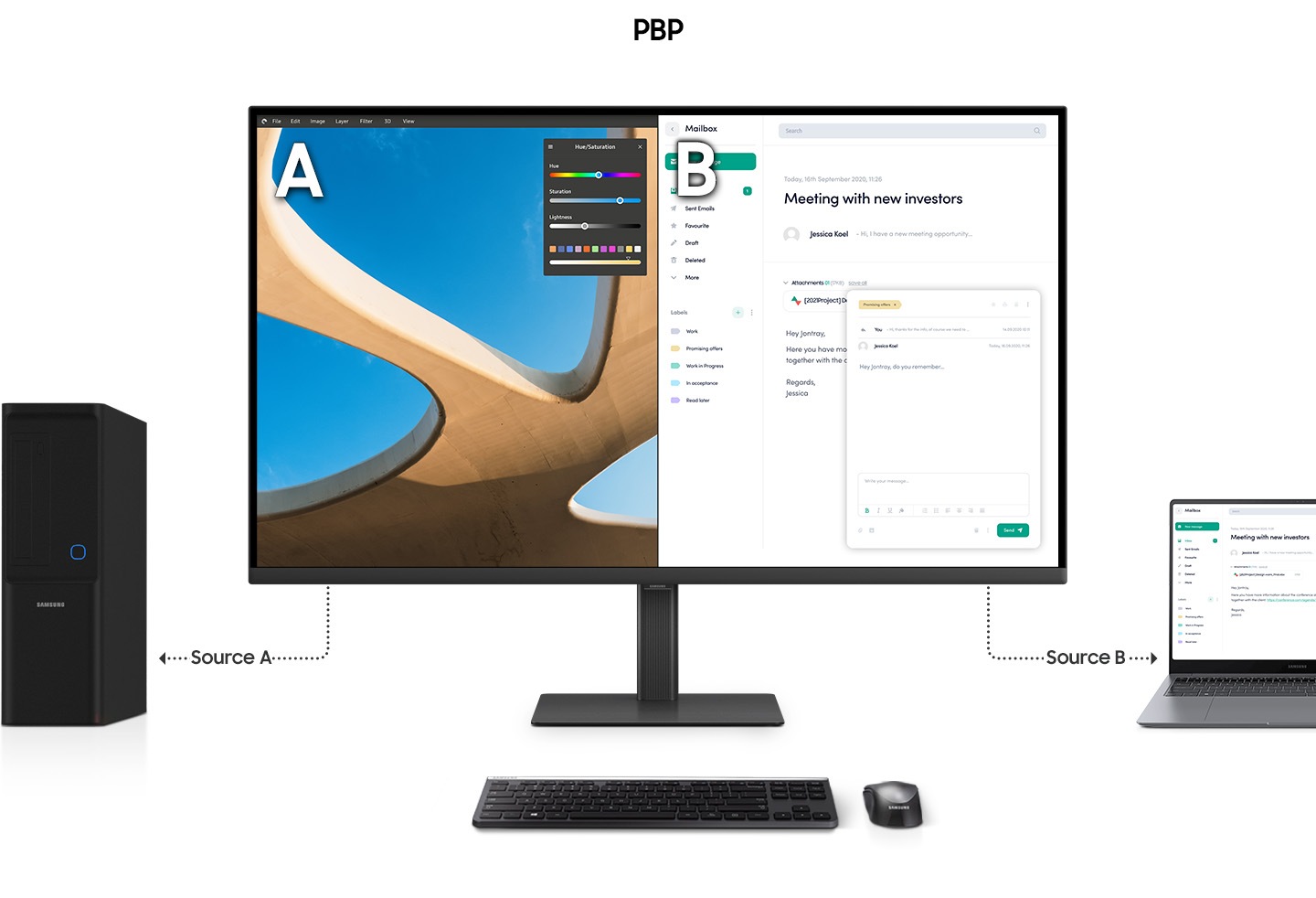 1) A monitor is seen, with a keyboard and mouse in front of it,  a PC to its left and a laptop to its right. When KVM switch turns on, the PC is connected by a line reading "Source A", and the left of the monitor screen is activated. When KVM switch turns on once again, the laptop by a line that says "Source B", and the right side of the monitor screen is activated. 

2) For PBP, the monitor screen is divided in half, and the left screen is affected by Source A and the right screen is affected by Source B. 
3)For PIP, the right screen becomes smaller to represent sub screen, by affecting by Source B. And the rest of the screen becomes the main one, while is still affected by Source A.