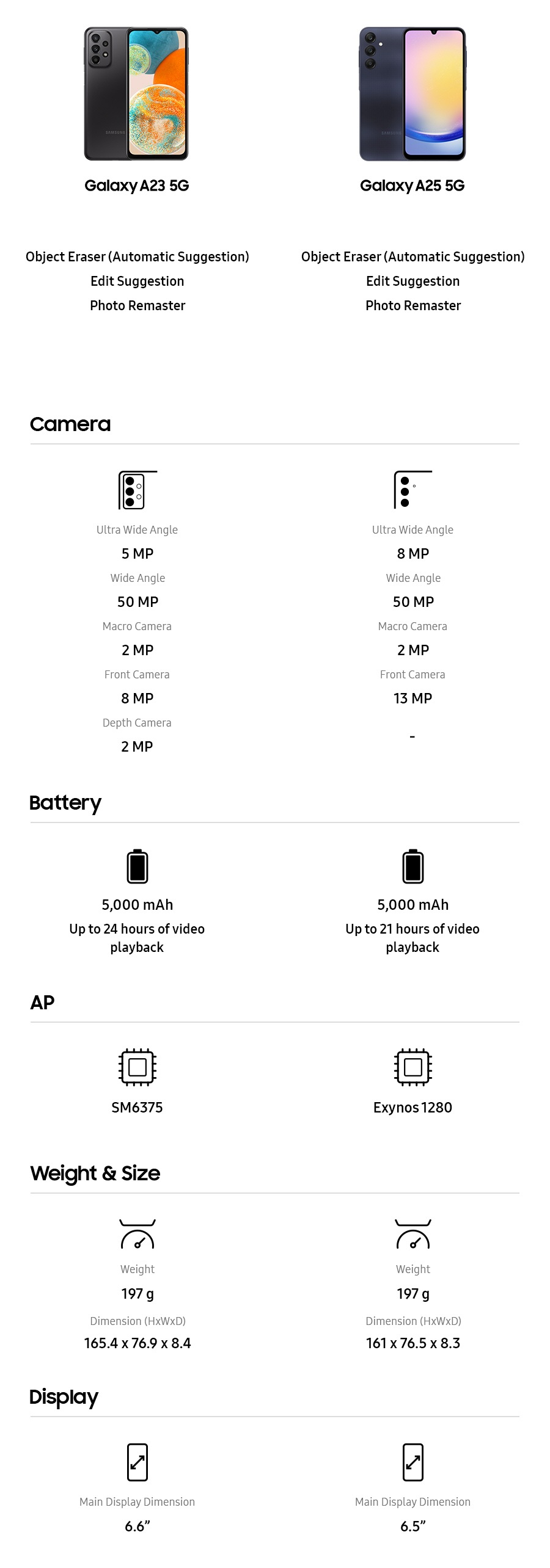 2) Galaxy A23 5G. Object Eraser(Automatic Suggestion), Edit Suggestion, Photo Remaster. Camera: Ultra Wide Angle 5 MP, Wide Angle 50 MP, Macro Camera 2 MP, Front Camera 8 MP, Depth Camera 2 MP. Battery: 5,000mAh, Video Playback Time: Up to 24 hrs. AP: SM6375. Weight & Size: Weight 197 g, Size *mm 165.4x76.9x8.4. Display: Main Display Dimension 6.6 inches. Galaxy A25 5G. Object Eraser(Automatic Suggestion), Edit Suggestion, Photo Remaster. Camera: Ultra Wide Angle 8 MP, Wide Angle 50 MP, Macro Camera 2 MP, Front Camera 13 MP. Battery: 5,000 mAh, Video Playback Time: Up to 21 hrs. AP: Exynos 1280. Weight & Size: Weight 197 g, Size *mm 161x76.5x8.3. Display: Main Display Dimension 6.5 inches.