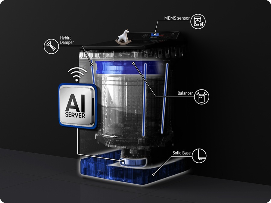 Different types of soft and hard floors merge into an AI server chip. From the transparent washer, the MEMS sensor, hybrid damper, balancer, and solid base are scanned and positioned. The motor and AI server chip are connected, and the Wi-Fi icon appears.