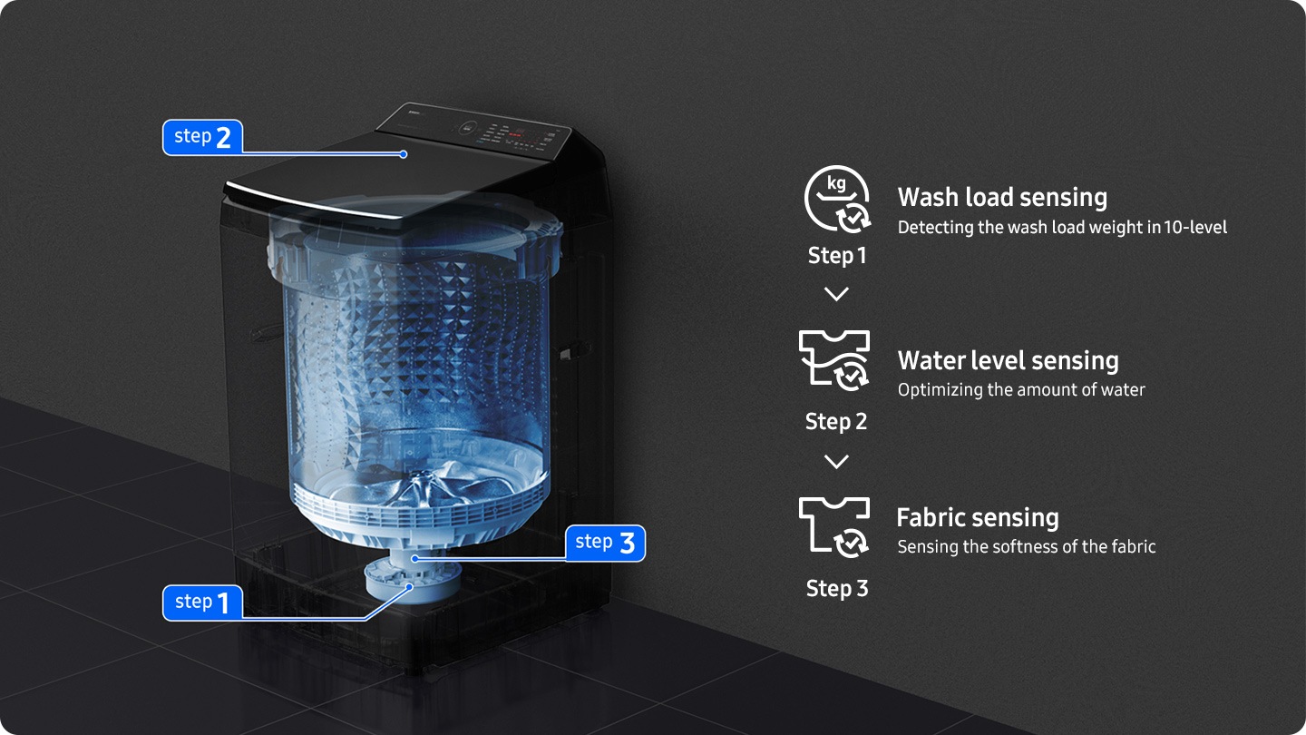 A washing machine is installed in a modern laundry room. The washing machine has intelligent sensing technologies, and the see-through interior shows the location of the sensors for water level sensing, wash load sensing, and fabric sensing. The wash load sensing step determines if the clothes are heavy, medium, or light. And It checks the optimal water level and determines whether it's a delicates, normal, or towels fabric and suggests the appropriate settings. AI Wash also provides 25% more fabric care.