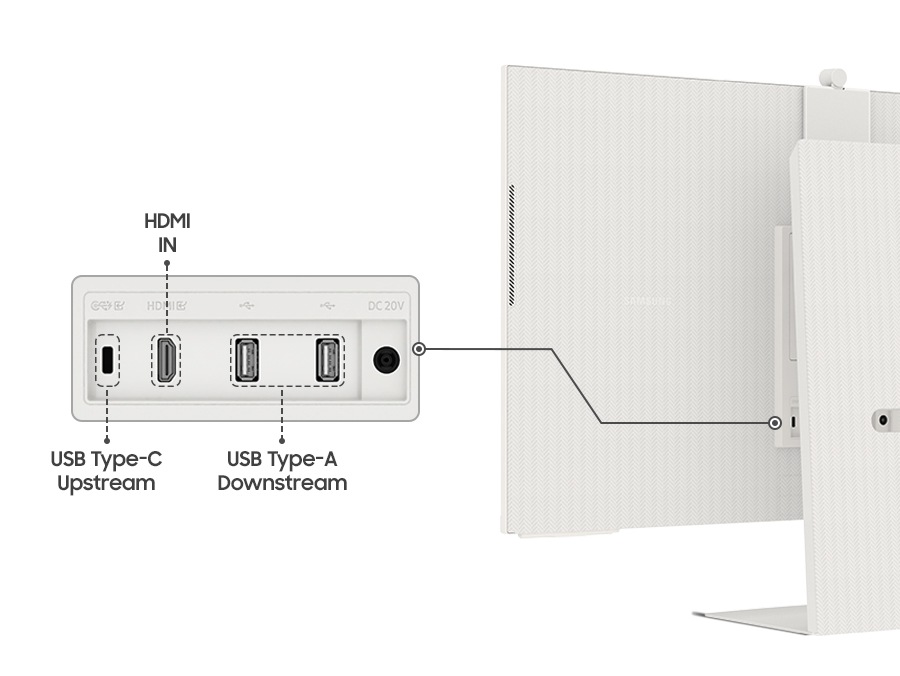 Back view of Monitor on the right. Enlarged monitor ports show USB Type-C Upstream, HDMI IN, USB Type-A Downstream.