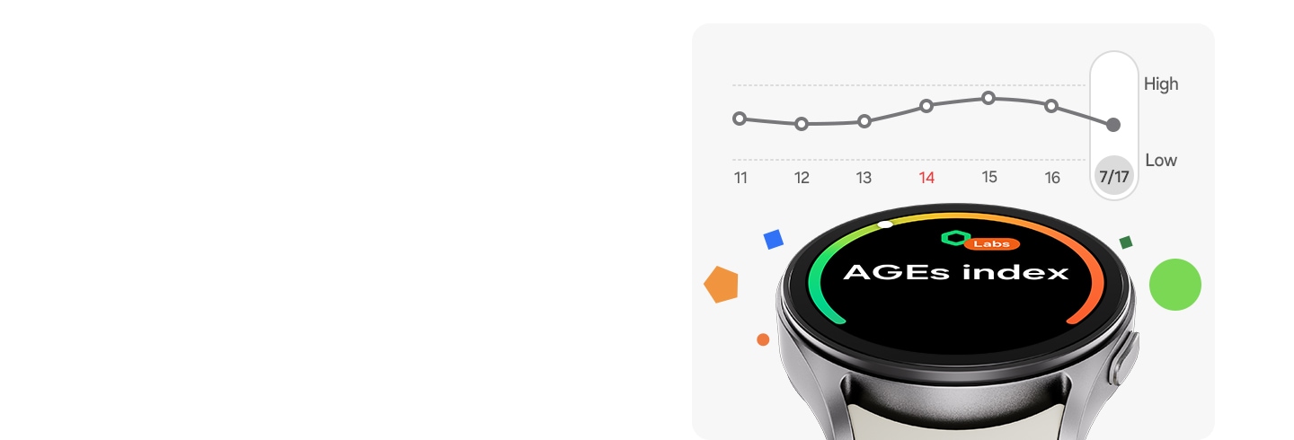 Galaxy Watch7 displaying AGEs index screen with an AGEs index bar graph shown. Above the watch is another bar graph showing the AGEs index on a scale from low to high.