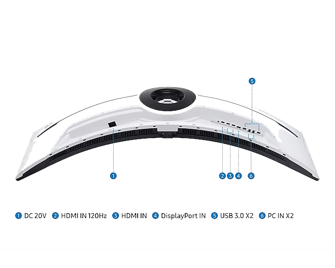 [Sáms~úñg Ó~dýss~éý Ñé~ó G9 há~s 6 pór~ts, íñ~clúd~íñg Ú~SB 3.0, HD~MÍ, áñ~d Dís~pláý~ pórt~ 2.1.]