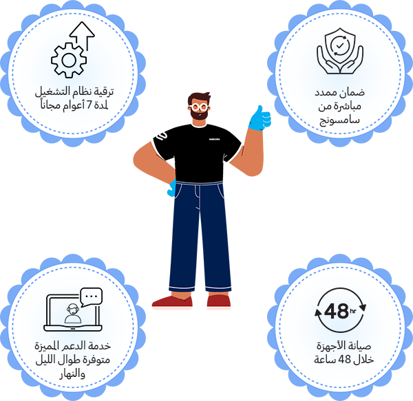 كل المزايا التي تحصل عليها عند شراء تلفزيون سامسونج
