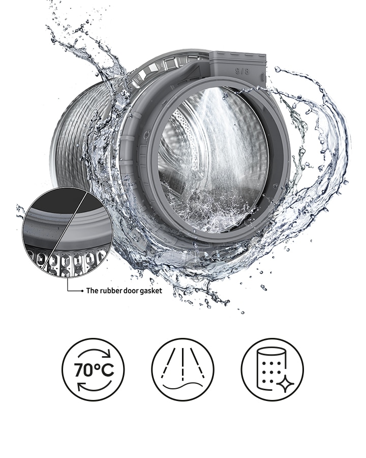 A powerful water jet cleans the inside of the Drum and the rubber door gasket. Icons below describe the cleaning process.