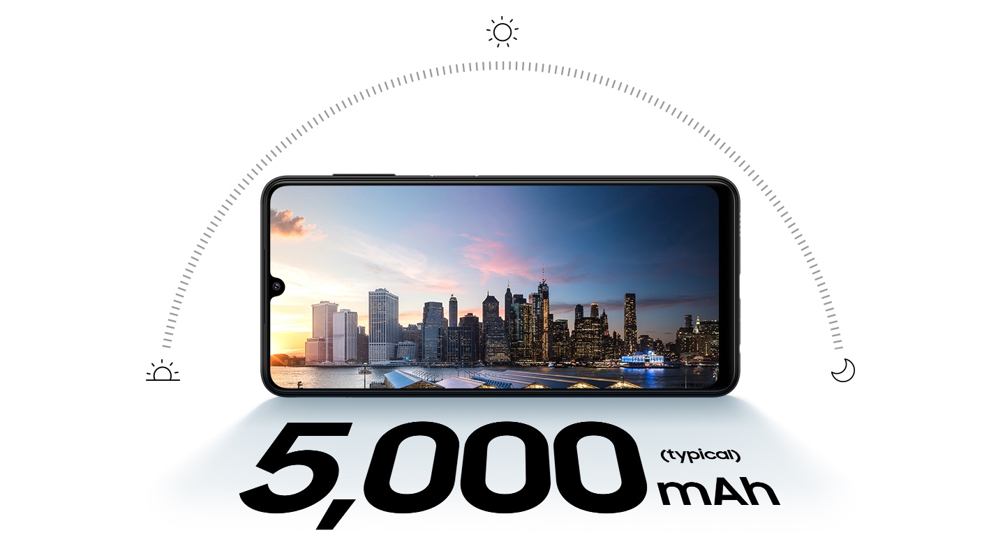 Galaxy A22 in landscape mode and a city skyline at sunset onscreen. Above the phone is semi-circle showing the sun's path through the day, with icons of a sun rising, shining sun and a moon to depict sunrise, mid-day and night. Text says 5,000 mAh (typical).