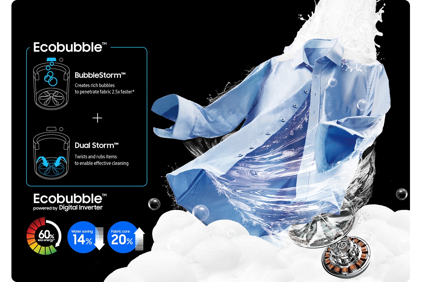 Un jet d'eau puissant, de la mousse et un moteur à technologie Digital Inverter nettoient une chemise bleue. Bubblestorm™ crée des bulles abondantes qui pénètrent le tissu 2,5 fois plus vite*, tandis que Dual Storm™ tord et frotte les vêtements pour un nettoyage efficace. Ecobubble™, alimenté par Digital Inverter, économise 60 % d'énergie, 14 % d'eau et préserve 20 % du tissu.