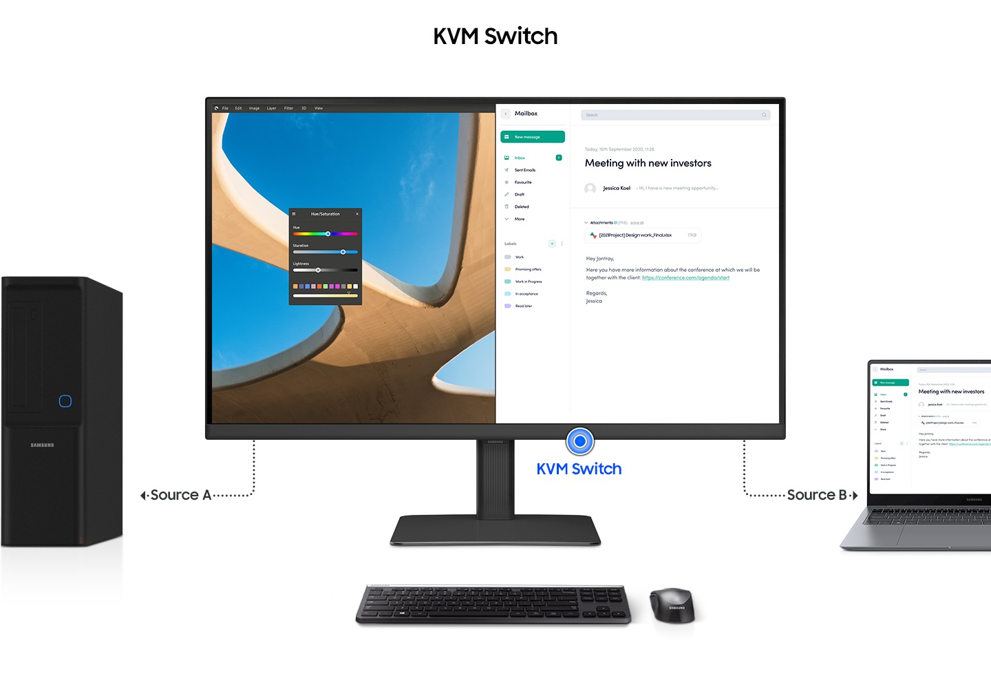 A monitor is seen, with a keyboard and mouse in front of it,  a PC to its left and a laptop to its right. When KVM switch turns on, the PC is connected by a line reading "Source A", and the left of the monitor screen is activated. When KVM switch turns on once again, the laptop by a line that says "Source B", and the right side of the monitor screen is activated.