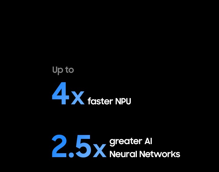 NQ4 AI Gen2 Processor has up to 4 times faster NPU and 2.5 times greater AI neural networks than the 2024 Q70D.