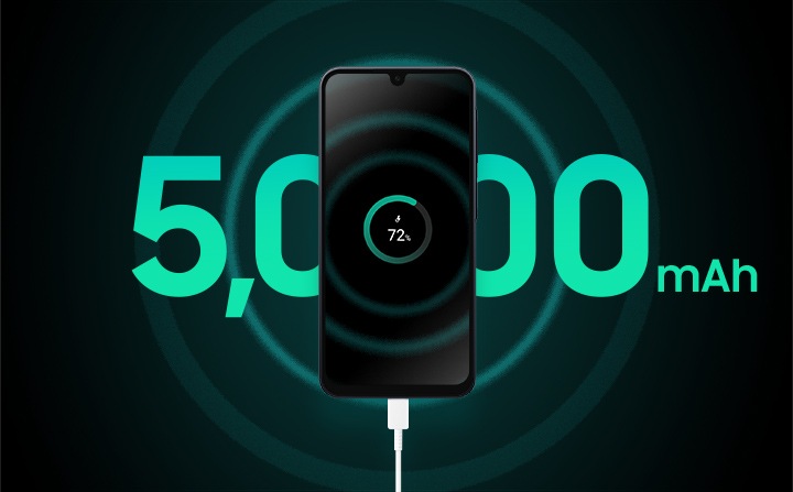 A Galaxy A16 is charging at 72% battery. Text behind the device reads '5,000mAh' in large letters.