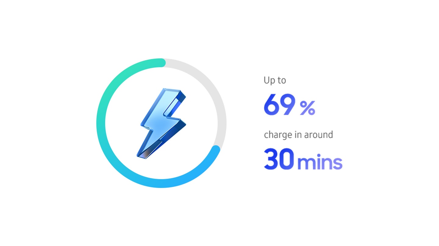 A lightning bolt is surrounded by a partially filled-out circle to indicate the amount of power charged. Up to 69 percent charge in around 30 minutes.