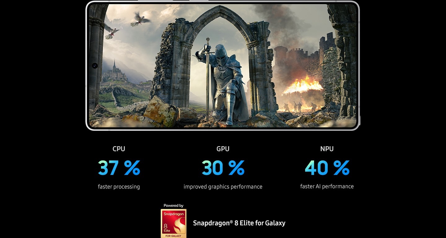 A scene from Night Crows game is shown on the main screen of Galaxy S25 Ultra. CPU, 37 percent faster processing. GPU, 30 percent improved graphics performance. NPU, 40 percent faster AI performance. Powered by Snapdragon 8 Elite for Galaxy.